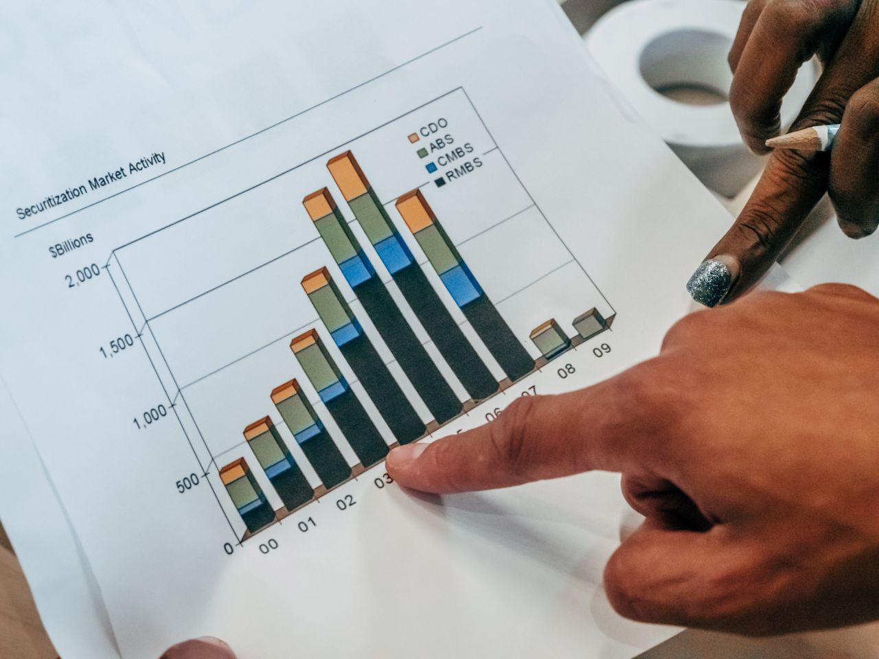 Vue rapprochée de mains désignant un graphique d’activité des marchés financiers, afin d’analyser les tendances de la titrisation.